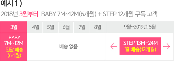 2018³â3¿ùºÎÅÍ BABY 7M~12M(6°³¿ù) + STEP 12°³¿ù ±¸µ¶ °í°´ Å×À̺í À̹ÌÁö