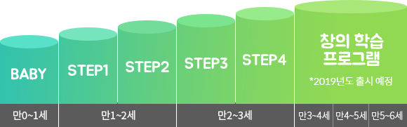 STEP ±¸¼º ±³À° À̹ÌÁö